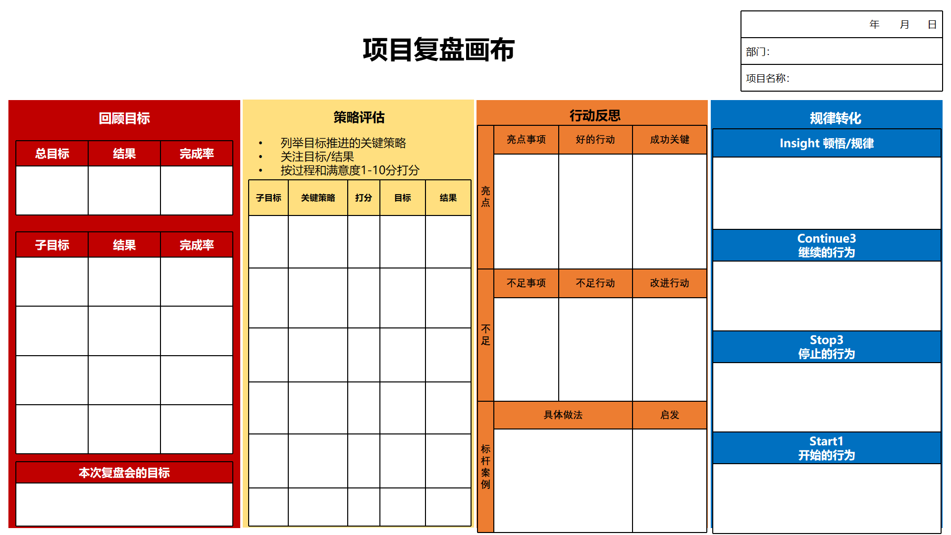 项目复盘画布